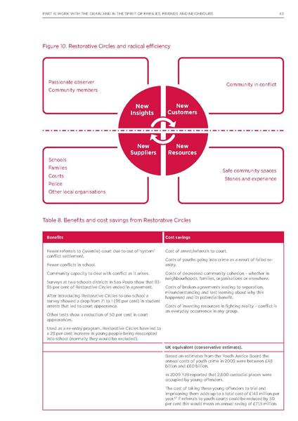 Fichier:Rapport NESTA Radical Efficiency.pdf
