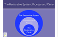System Process and Circle.png