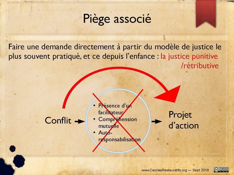 Fichier:S'occuper de nos conflits... v2.0.pdf